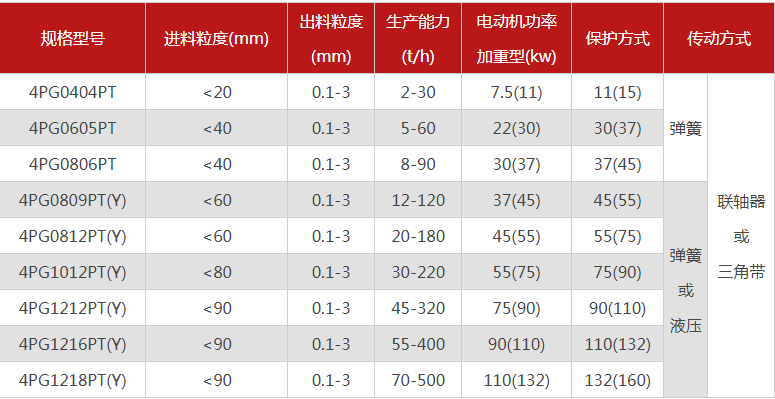 購(gòu)買(mǎi)一臺(tái)珍珠巖破碎機(jī)需要多少錢(qián)，有哪些型號(hào)可選？