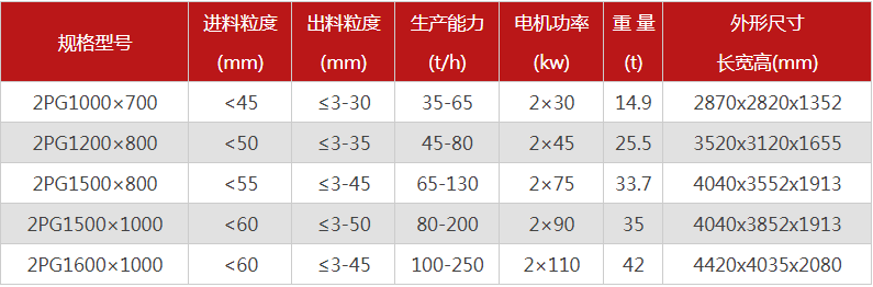 哪個廠家液壓對輥制砂機價格優(yōu)惠，有哪些型號可選？