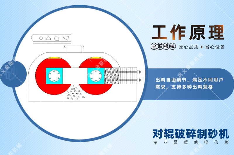 錳鋼對輥破碎機會出現堵塞現象嗎？